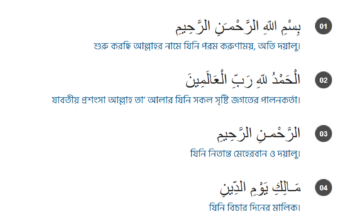 Holy Quran Bangla Translate